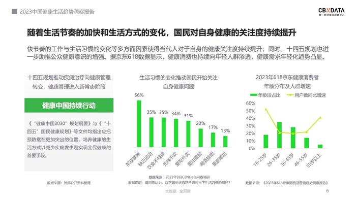 九D亚健康_亚健康的英文_亚健康的定义