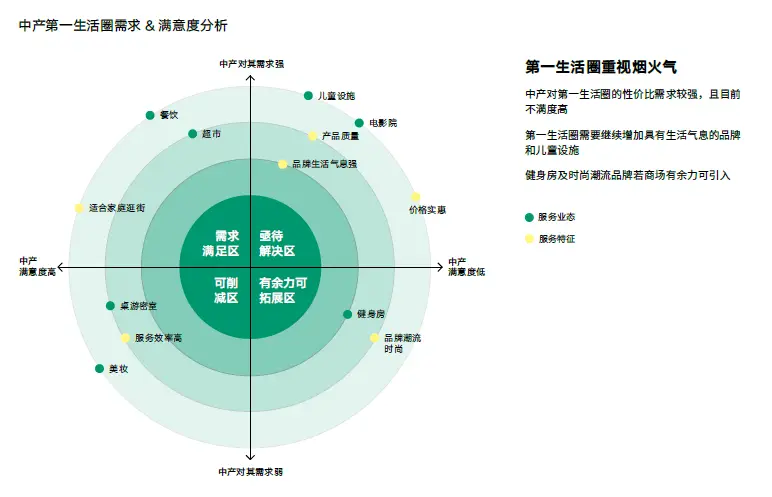 趋势的图片_趋势性消费_家庭日常消费趋势图片