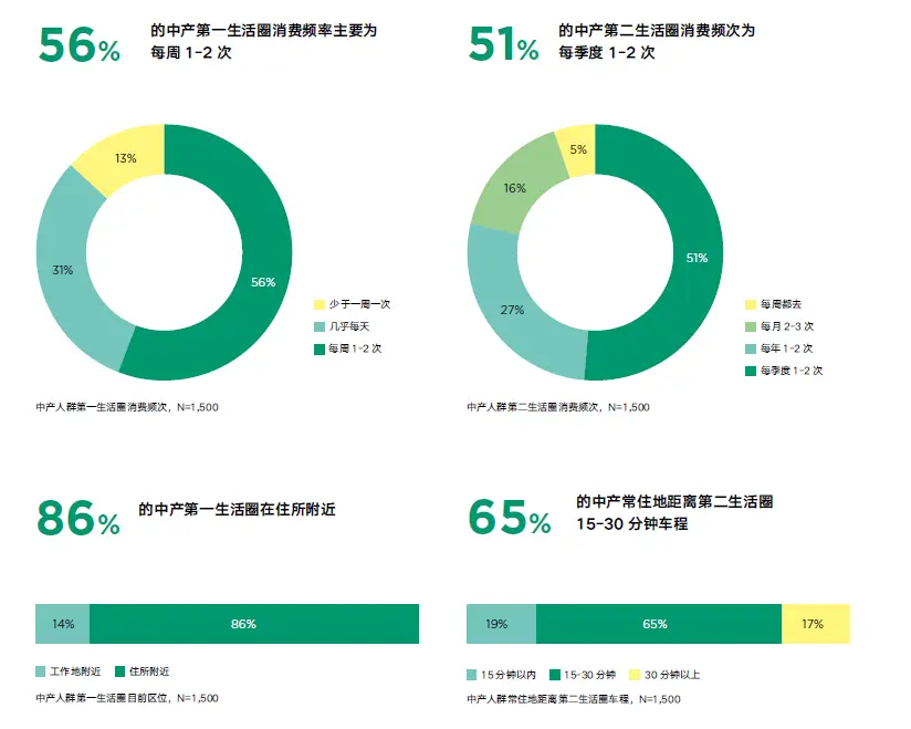 趋势的图片_家庭日常消费趋势图片_趋势性消费